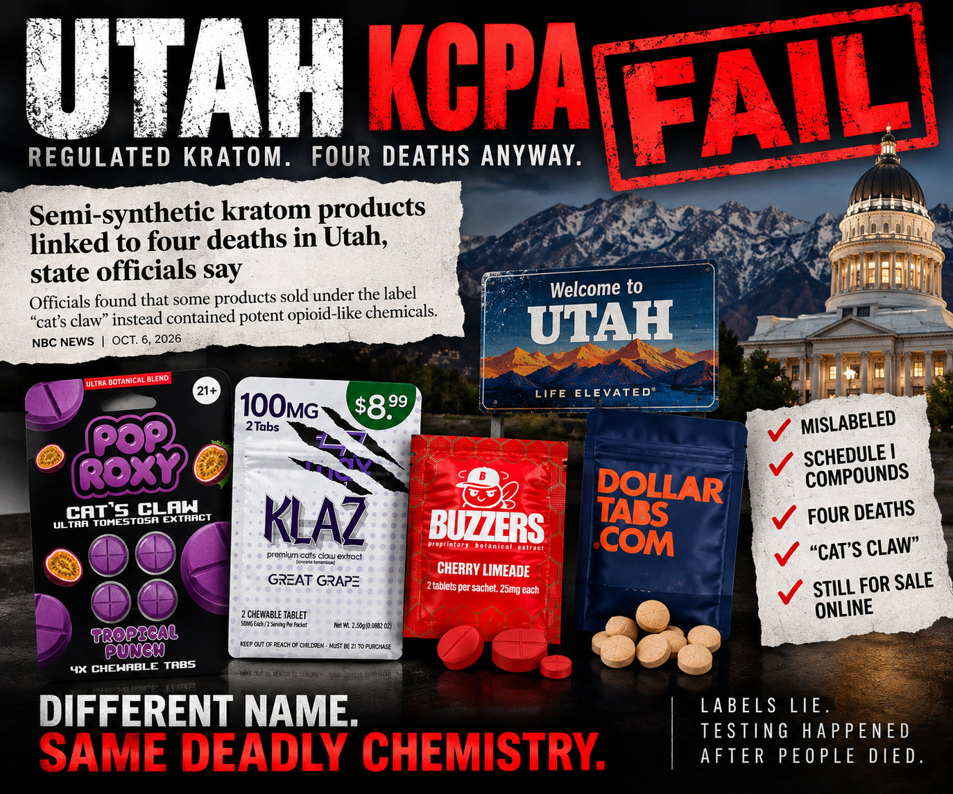 KCPA Fail Utah investigation into mislabeled products containing Schedule I kratom-derived compounds