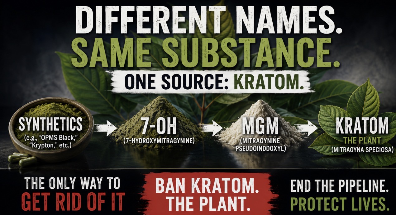 Different names, same substance – Kratom. Ban the plant.